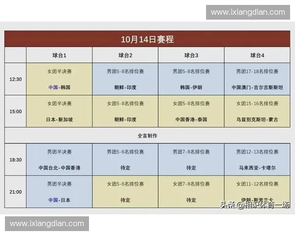 2025年乒乓球亚锦赛完整赛程安排及各阶段比赛时间详解